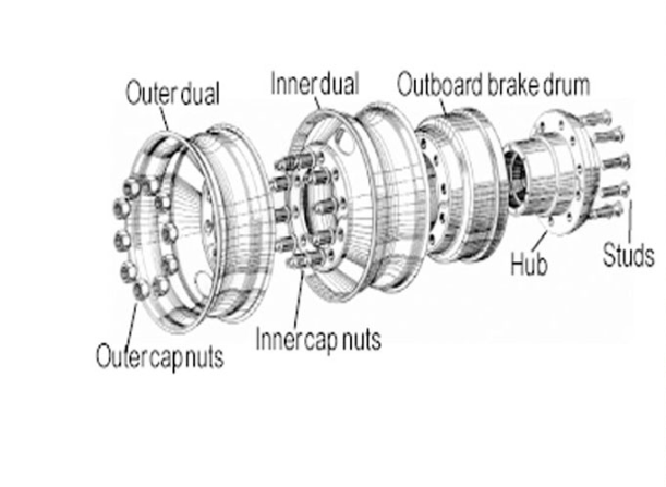 Outer, Inner, Brake Drum, Hub, Studs, Dually Wheel Description Image