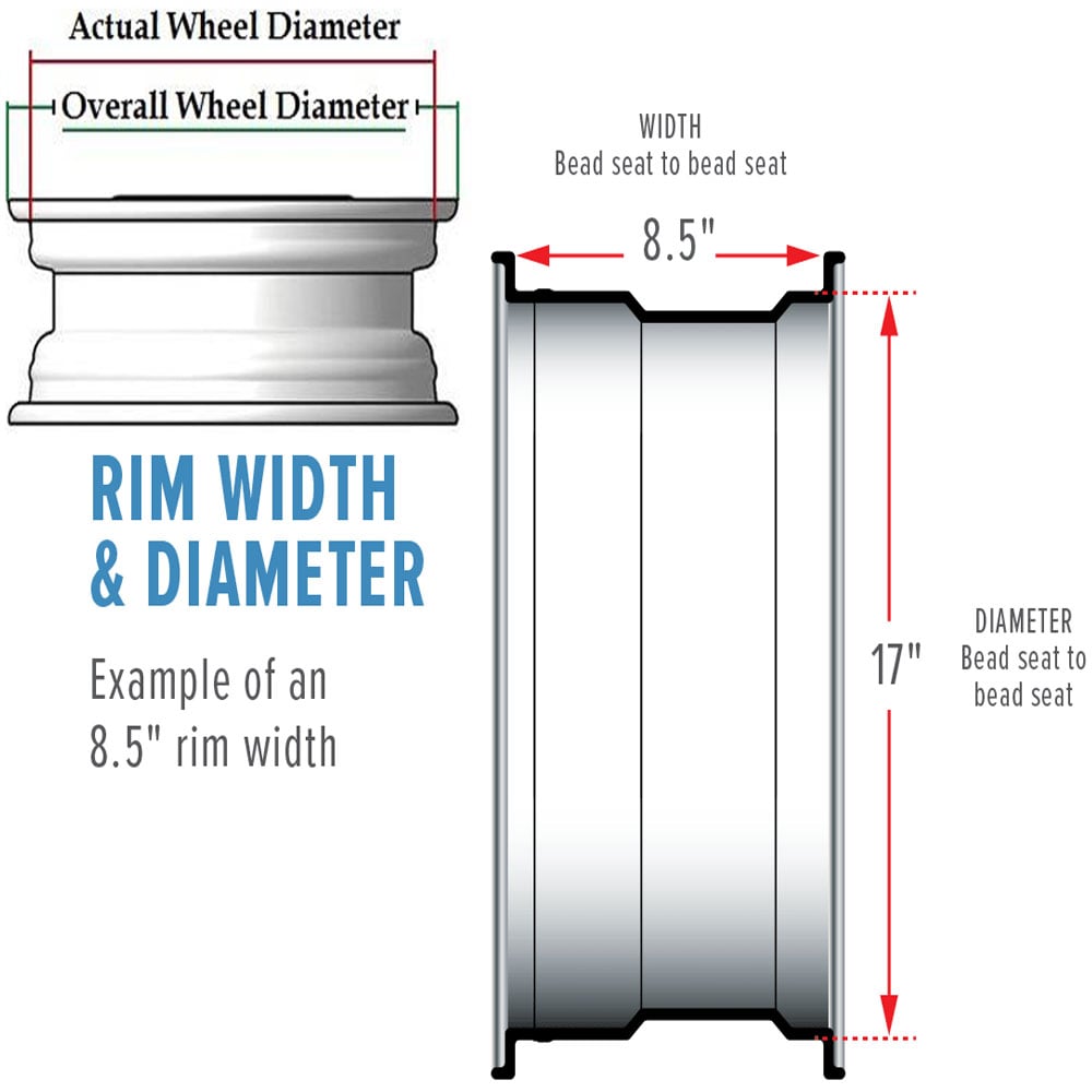 Measuring a vehicles wheel diameter explanation image
